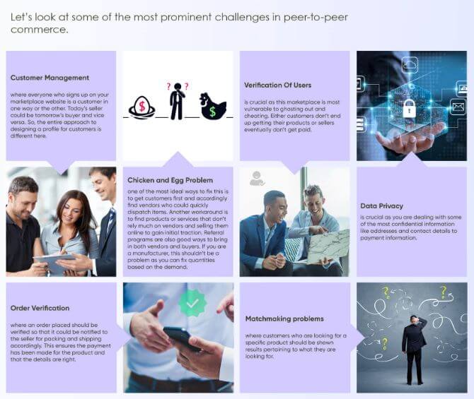 Let’s look at some of the most prominent challenges in peer-to-peer commerce.jpg